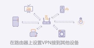 VPN是什么?翻墙软件原理及VPN用途!